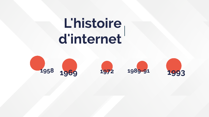 La frise historique de la création d'Internet à nos jours by Oscar ...