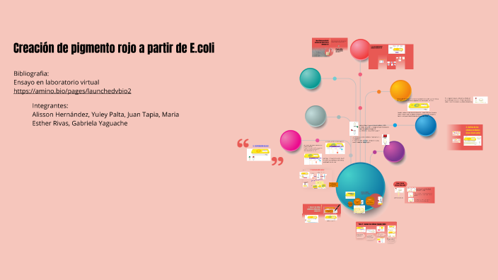Mapa Mental by Aliss Hernandez on Prezi