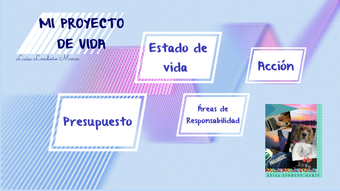 Proyecto de vida by Luisa Londoño on Prezi