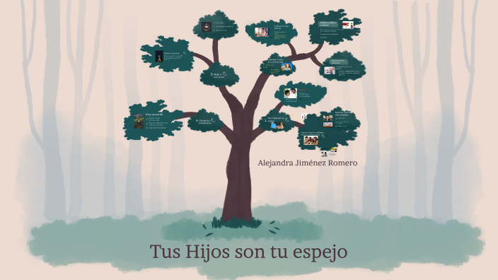 Tus hijos; tu espejo by Alejandra Jimenez on Prezi