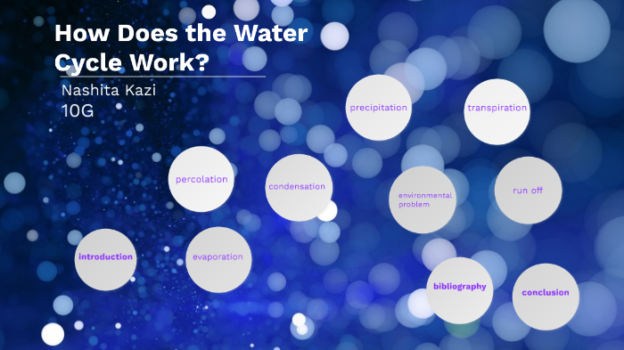 water cycle by on Prezi