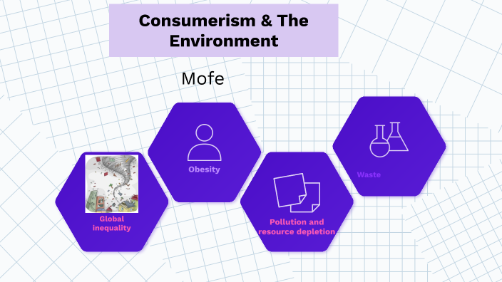 Environmental Impact Of Consumerism By Mofeoluwa Okesola On Prezi