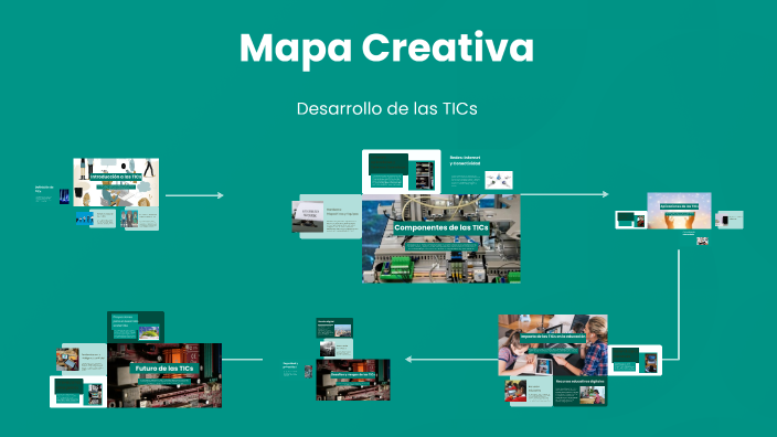mapa conceptual by LUCERO QUISPE FALCON on Prezi