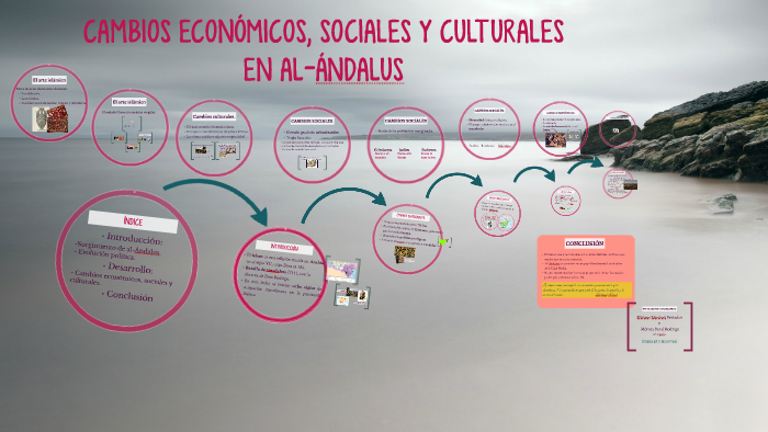 CAMBIOS ECONÓMICOS, SOCIALES Y CULTURALES by Mónica Peral