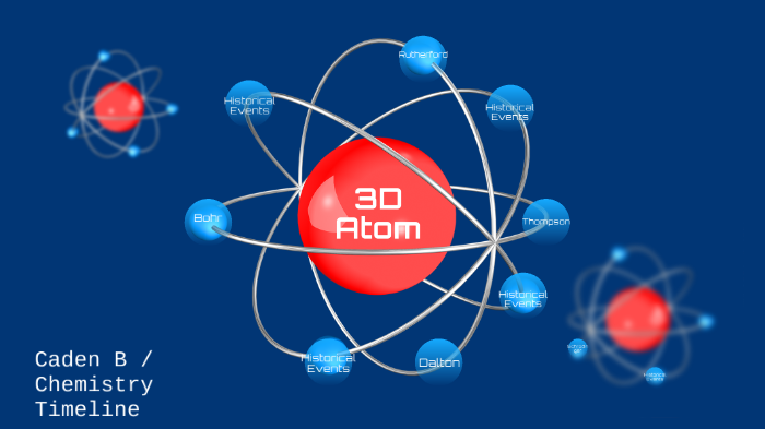 Chemistry Timeline by Caden Barker on Prezi