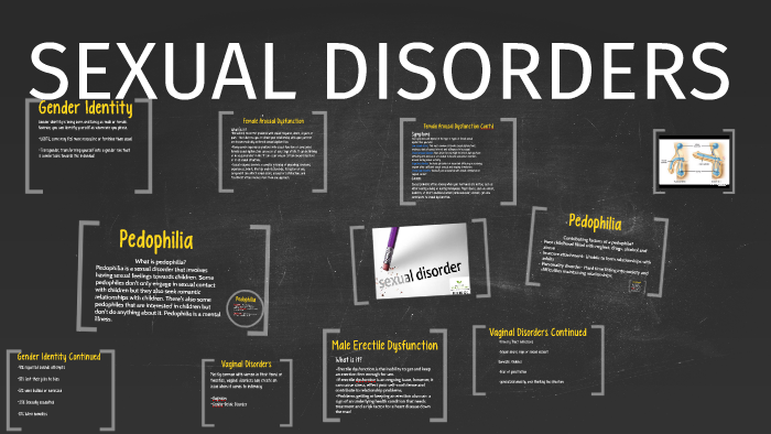 Sexual Disorders By Imy Gill 7641