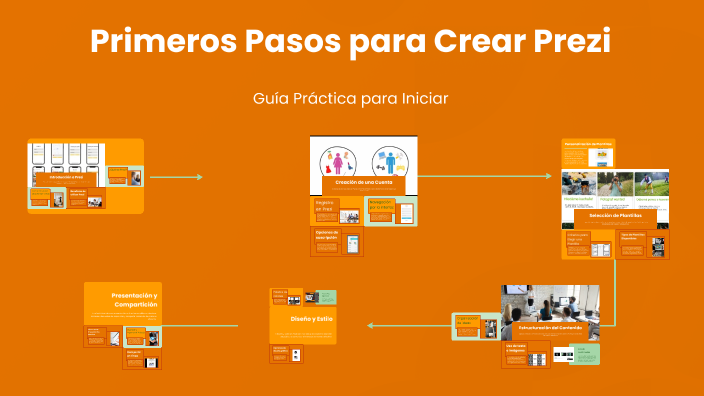 PRIMEROS PASOS PARA CREAR PREZI by Vasquez Vázquez on Prezi