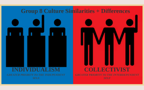 Group 8 Culture Similarities + Differences By Danytza Avila On Prezi