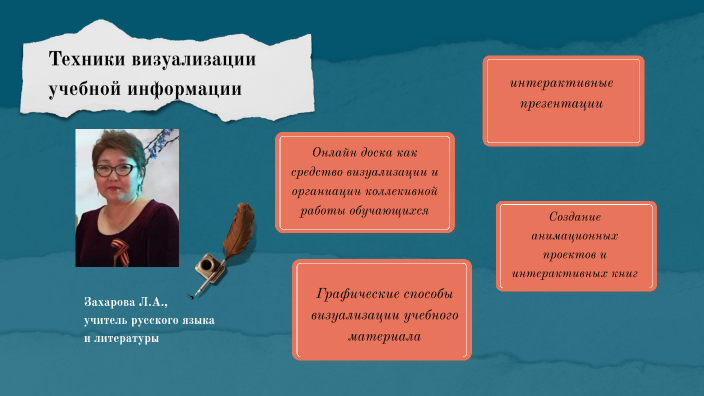 Захарова ЛА by Lidiya Zakharova on Prezi
