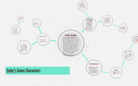 Ender S Game Character Chart