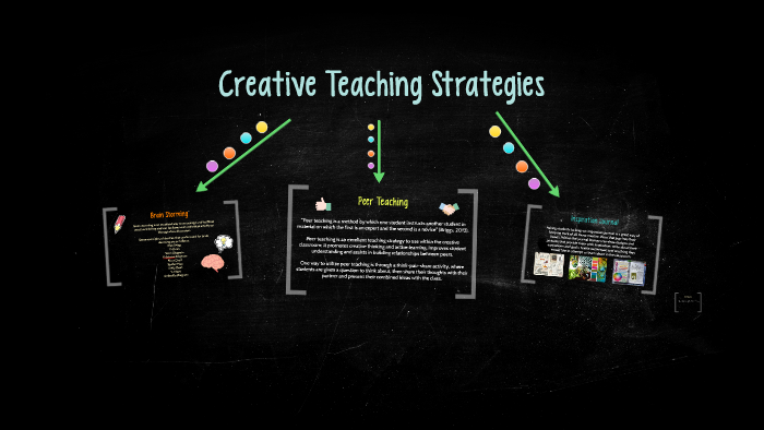 Creative Teaching Strategies by Miss Costello on Prezi