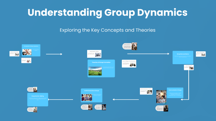 Understanding Group Dynamics by shakil mahmud on Prezi