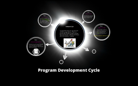 Program Development Cycle by Jennifer Williams on Prezi