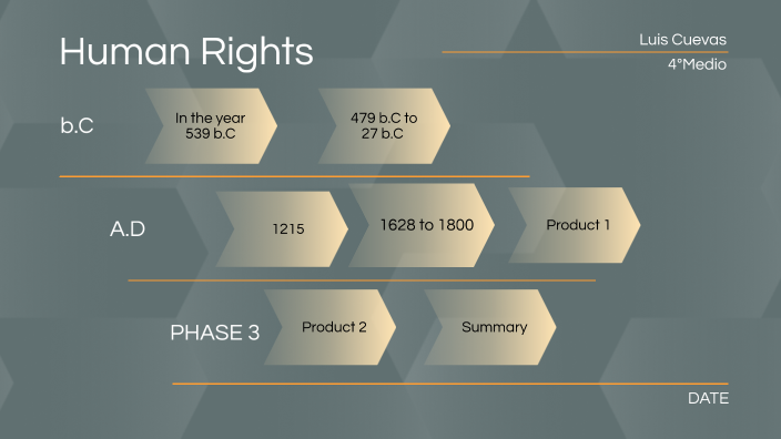 Human Rights Timeline by Luis Cuevas on Prezi