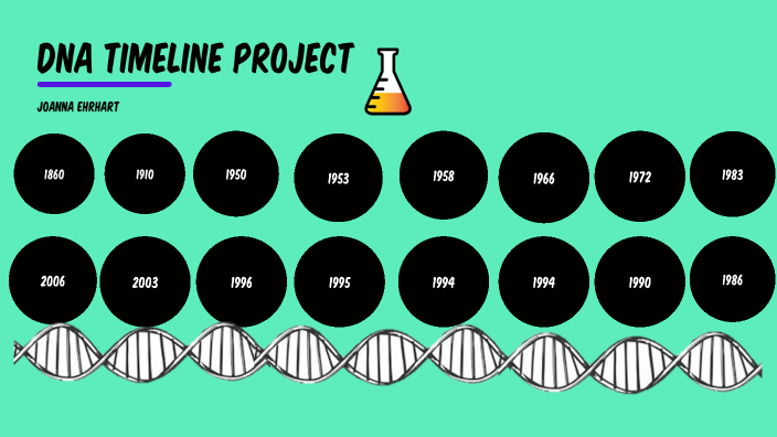 DNA Timeline Project by Joanna Ehrhart on Prezi