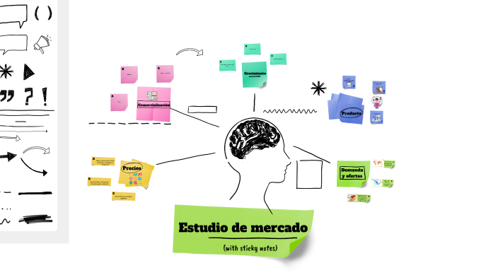 A1 mapa mental by David Concepcion Contreras Perez on Prezi