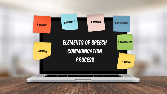 NUR NADIA T1- ELEMENTS OF SPEECH COMMUNICATION PROCESS by BI1-0620 Nur ...