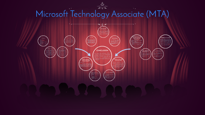 Microsoft Technology Associate (MTA) by Julisa Garcia Rodriguez on Prezi