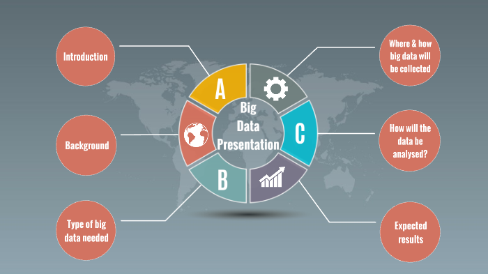 Big Data Presentation by batrisyia salleh on Prezi