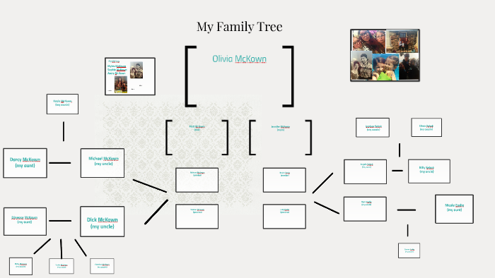 My Family Tree by Olivia M on Prezi