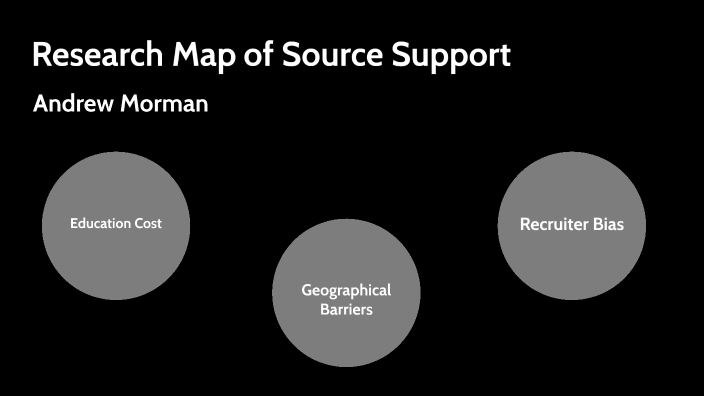 Research Map of Source Support COMS by Andrew Morman on Prezi