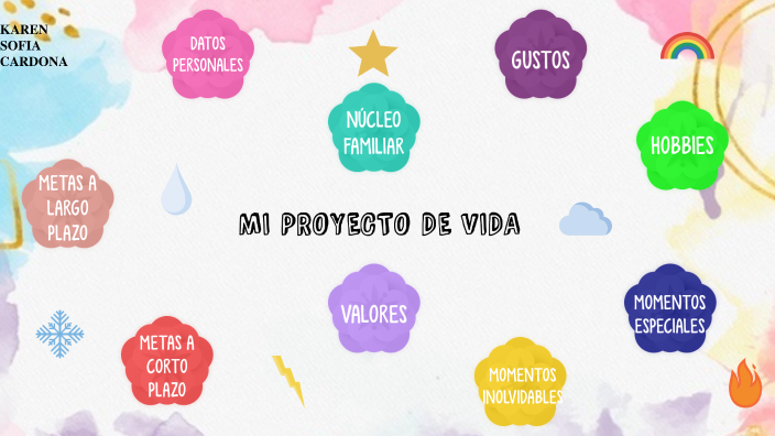 MI PROYECTO DE VIDA by Karen Sofia Cardona Bañol on Prezi