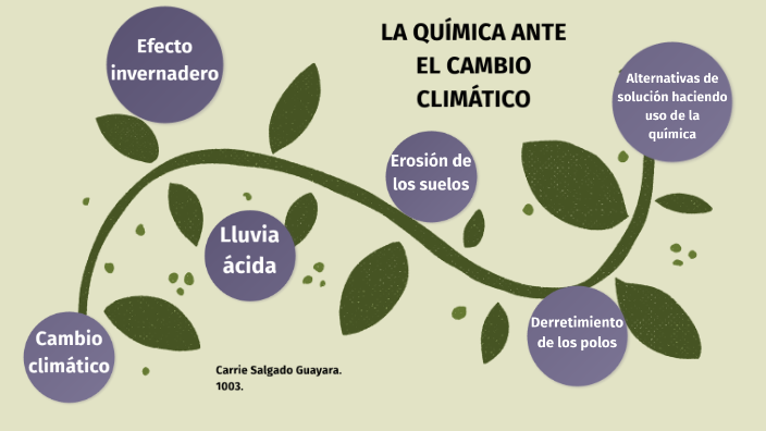 Como Interviene La Química En El Cambio Climático prezi.com