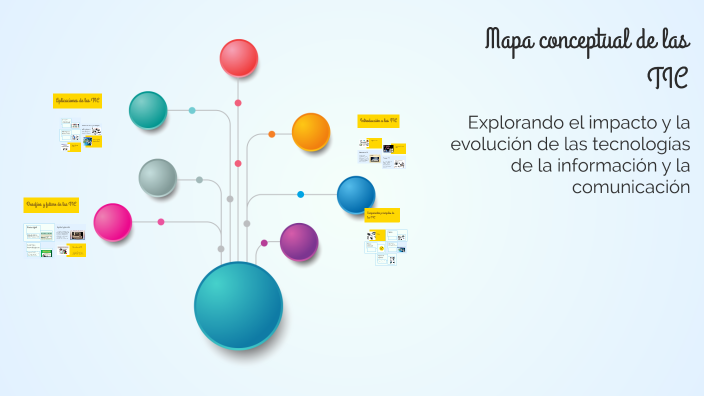 Mapa conceptual de las TIC by Jose Mendoza on Prezi