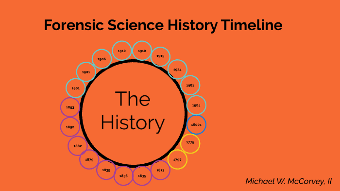 Forensic Science History Timeline by Michael McCorvey on Prezi