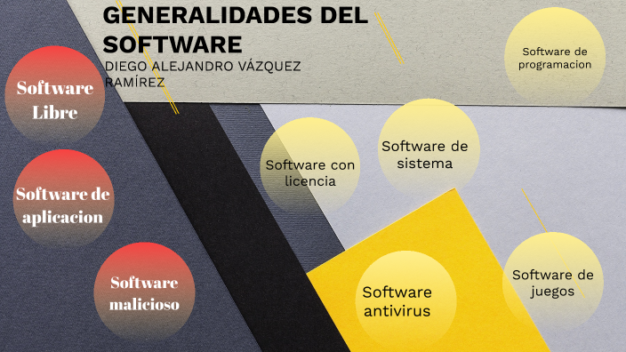 SOFTWARE by DIEGO ALEJANDRO VAZQUEZ RAMIREZ on Prezi