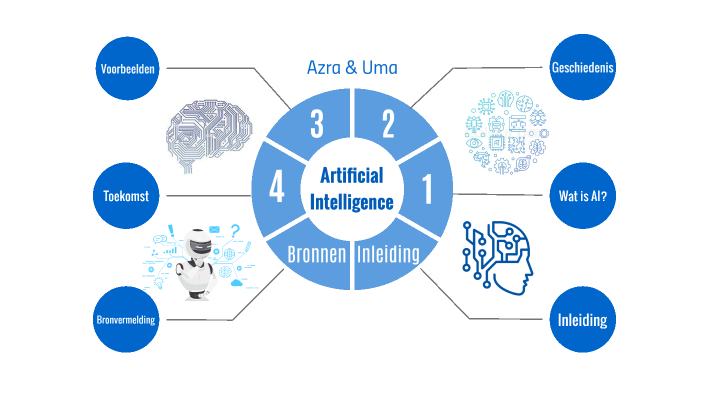 Api Azrah AI Azra en Uma by Azra Pazarbashi on Prezi