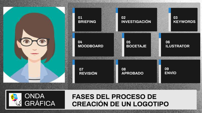 proceso de creación de logotipo by Angela Jazmin lalupú de la cruz on Prezi