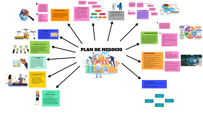 PLAN DE NEGOCIO by BRISA FIORELA CALDERON RODRIGUEZ on Prezi