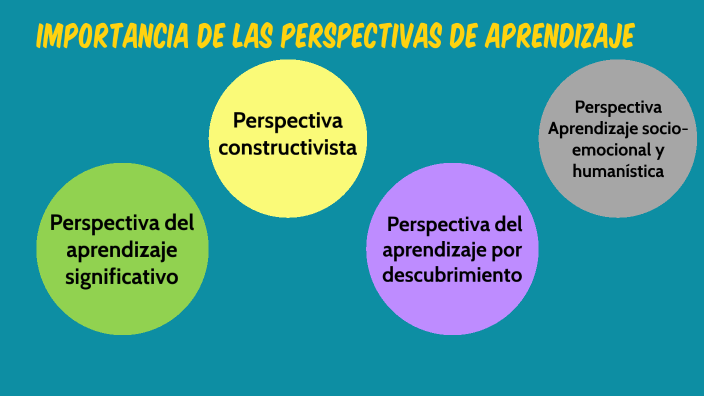 PERSPECTIVAS DE APRENDIZAJE by Lic. Silvia Ramos Arcani on Prezi