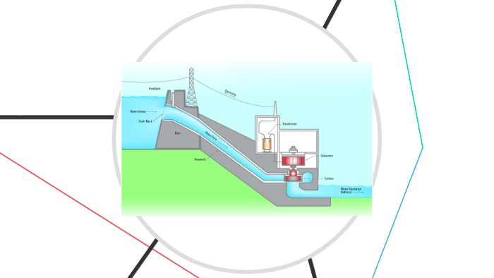 Hydroelectric power stations by Group F on Prezi