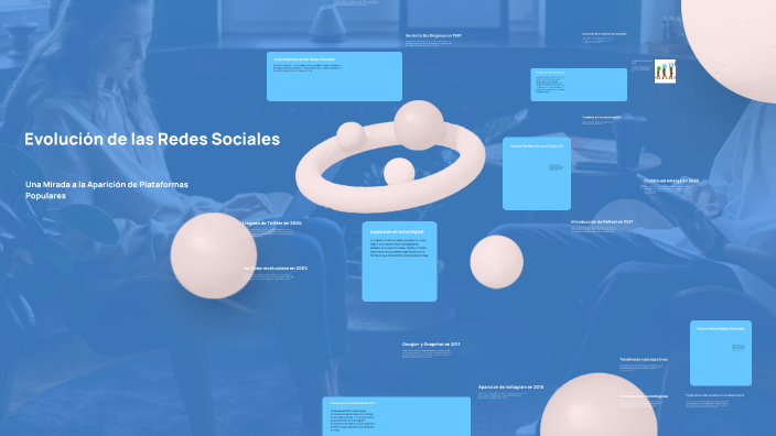 Evolución de las Redes Sociales by Mariana Armijos on Prezi