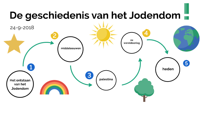 de geschiedenis van het jodendom by Daan van Gompel on Prezi