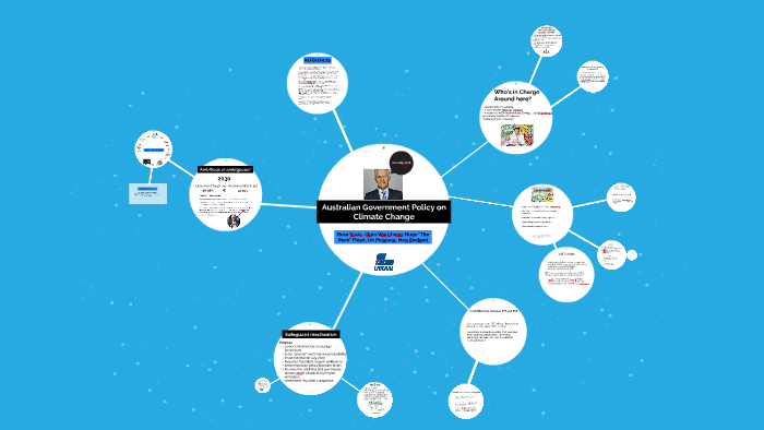 australian-government-policy-on-climate-change-by