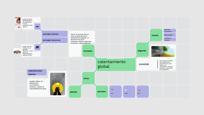 calentamiento global by GARCIA CRUZ DANIELA on Prezi