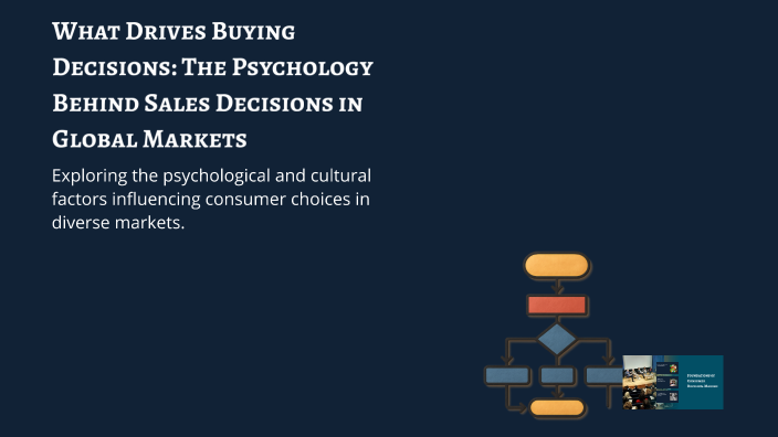 What Drives Buying Decisions: The Psychology Behind Sales Decisions in ...