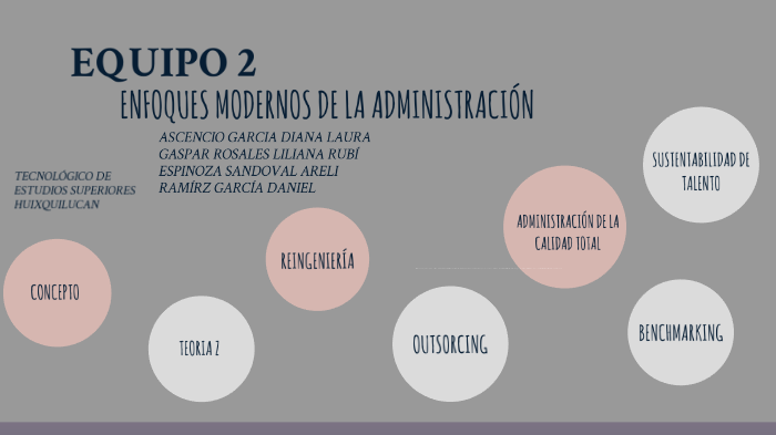 Enfoques Modernos de la Admon (F7) by Dänïel RG on Prezi