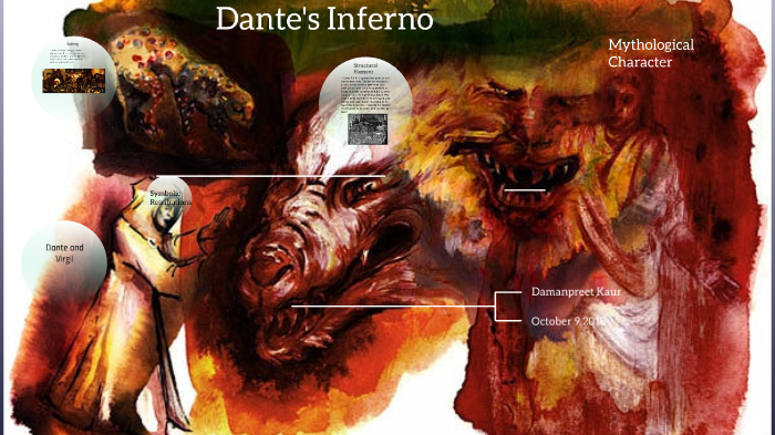 Dante's Inferno  Characters 