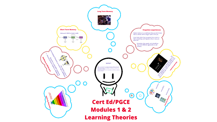 Learning Theories by Elaine Battams on Prezi