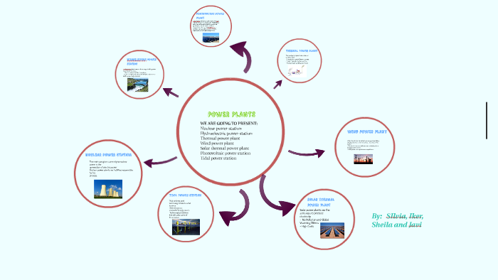 POWER PLANTS by sheila nariño on Prezi