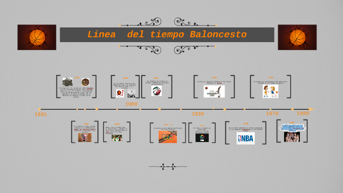 Linea del tiempo Baloncesto by juan camilo briceño