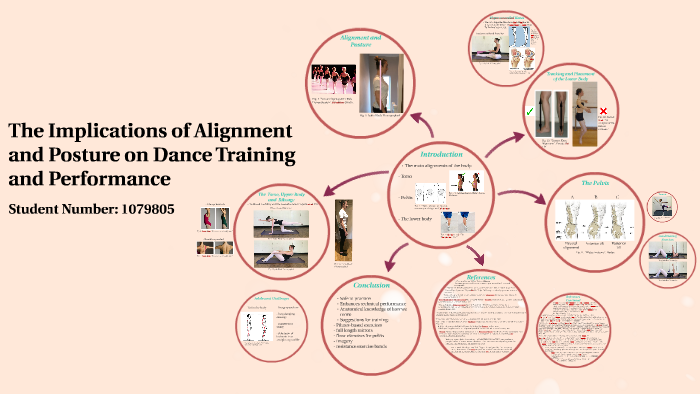Dance Resource: Alignment and Posture - Georgina Butler