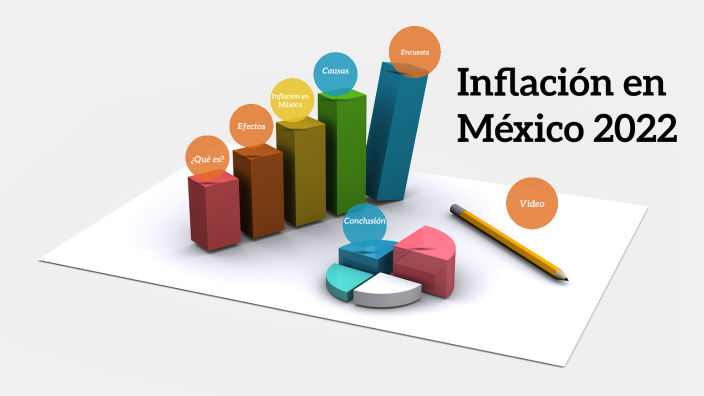 InflaciÓn En Mexico By MarÍa De La Luz Jaime Guardado On Prezi