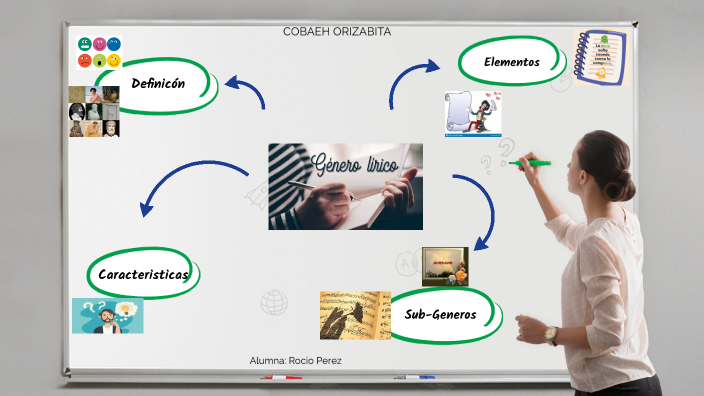 Mapa mental by on Prezi