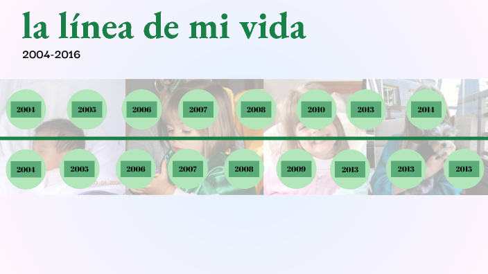 linea de vida by Raquel Camila Gonzalez Retortillo on Prezi