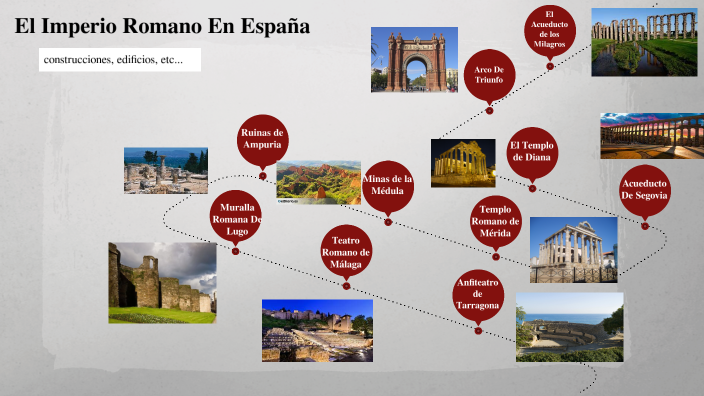 El Legado del Imperio Romano en España by NICOLAS Miller on Prezi